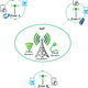 Association between service providers and users.